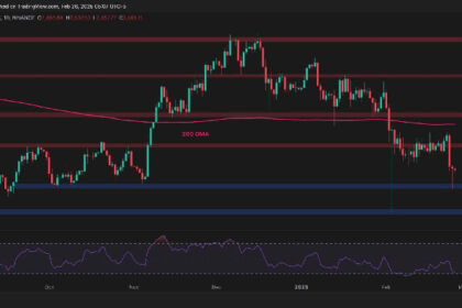 ETH Risks Falling to $2K if This Support Fails: Ethereum Price Analysis