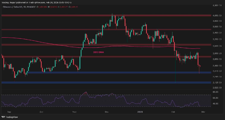 ETH Risks Falling to $2K if This Support Fails: Ethereum Price Analysis
