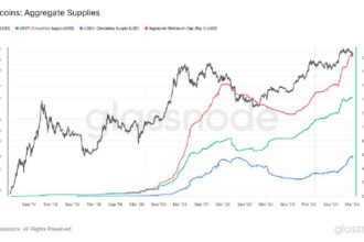 Stablecoin Market Cap Tops $200B as U.S. Sees Industry Helping Maintain Dollar Dominance