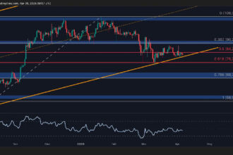 Is BTC About to Plunge Below $80K?