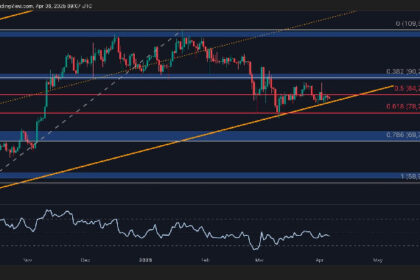 Is BTC About to Plunge Below $80K?