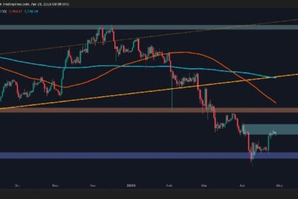 Can ETH Challenge $2K After 10% Weekly Surge? (Ethereum Price Analysis)