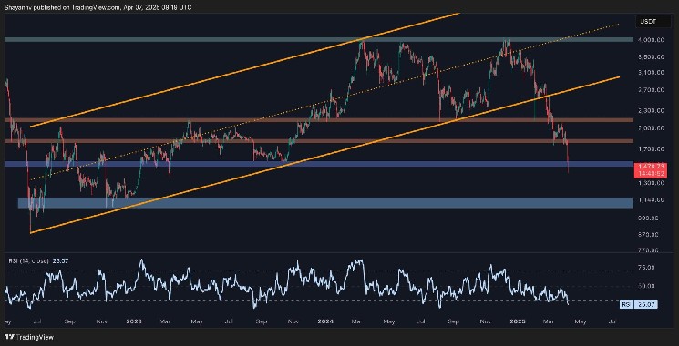 Is $1.1K in ETH’s Short-Term Future? Ethereum Price Analysis
