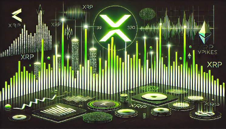 Major Banks Secretly Testing XRP for Instant Cross-Border Payments