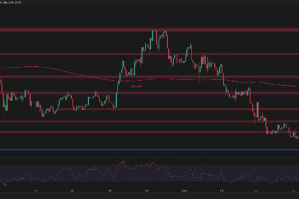 Will ETH Drop Further to $1.5K After Recent Rejection?