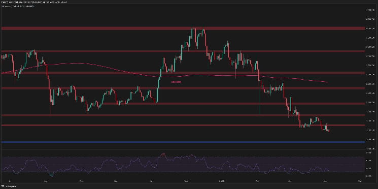 Will ETH Drop Further to $1.5K After Recent Rejection?