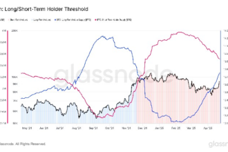 Long-Term Bitcoin Holders Show Commitment, Buy More BTC Than Short-Term Holders Sell
