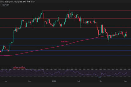 BTC May Drop to $68K if $80K Support Fails