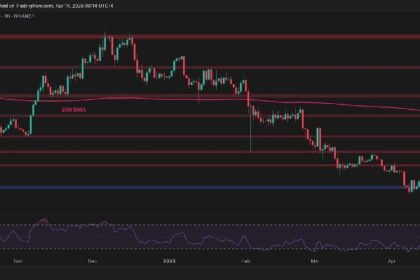 ETH Bounces Above $1.6K but Momentum Is Weak