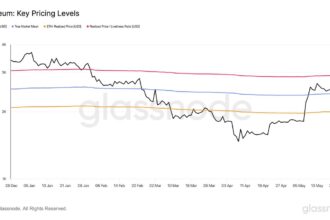 Ethereum Holds Above Key Prices – Data Points To $2,900 Level As Bullish Trigger