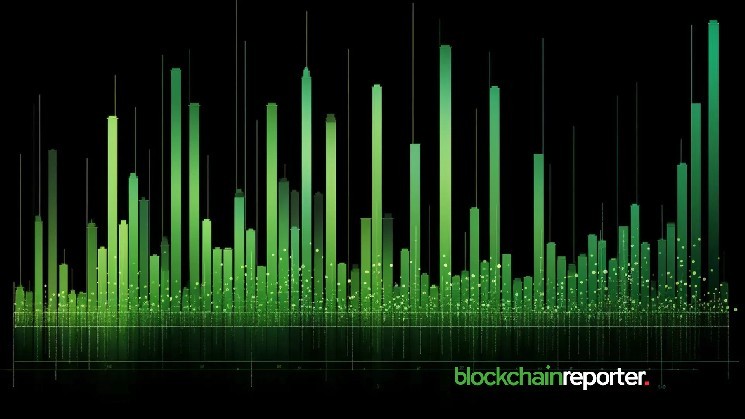 FXS, SUSDE, WETH Show Top ‘Smart Money’ Inflows in 24 Hours, May 18, 2025