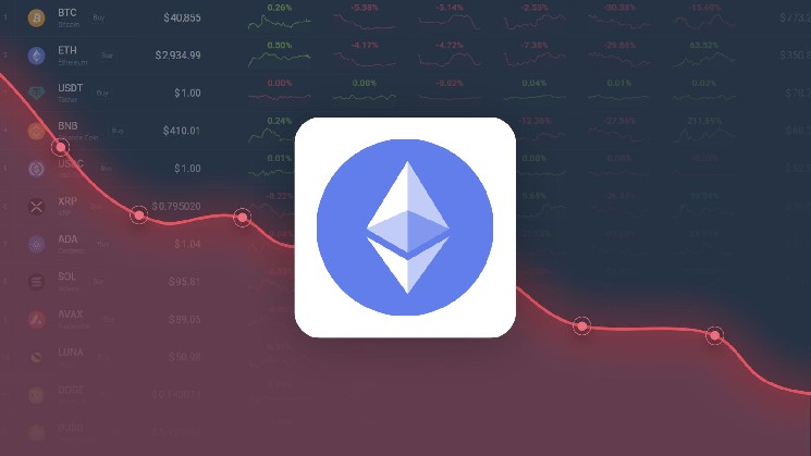 Ethereum Gained 56.57% in Last Month and is Predicted to Drop to $ 1,910.41 By May 21, 2025