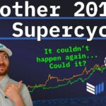 Is a Bitcoin Supercycle Imminent?