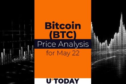 Bitcoin (BTC) Price Prediction for May 22