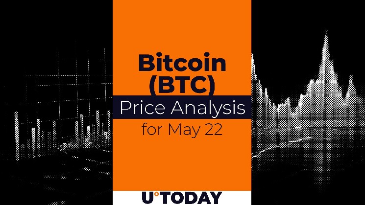 Bitcoin (BTC) Price Prediction for May 22