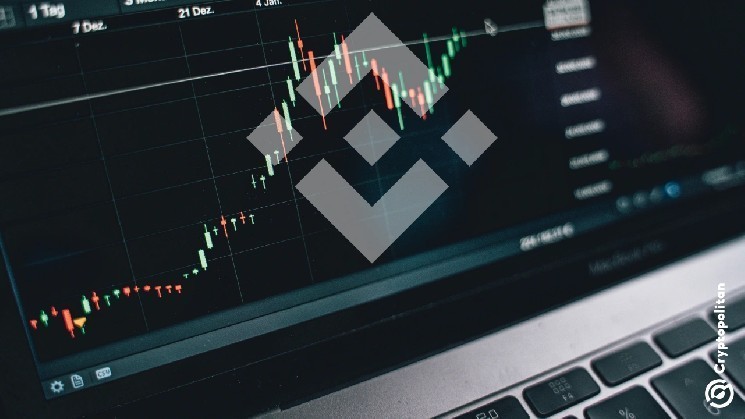 Binance spot to futures ratio reaches levels not seen since 2023