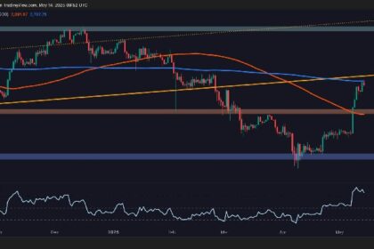 Here’s What Can Send ETH Above $3K: Ethereum Price Analysis
