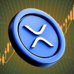 xrp candlesticks