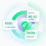 Fastest-Growing L1, $44M TVL, and Major Brand Momentum