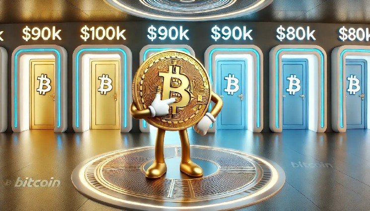 Will BTC Price Reach $150K in MAY 2025?
