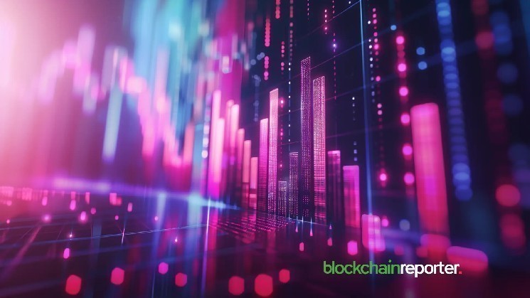 EVER, EDGE, DOME, MYTH, HUMA, & Others Take the Lead