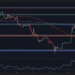 ETH Prepares for Another Big Move After Surge to $2.8K