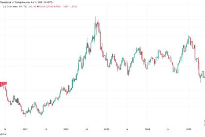 Dollar Index Falls Below 98 for First Time in Three Years, Gives Room for Crypto Run