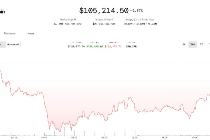 Bitcoin Bounces to $106K After Iran-Israel Jitters, but Analysts Warn of Deeper Pullback