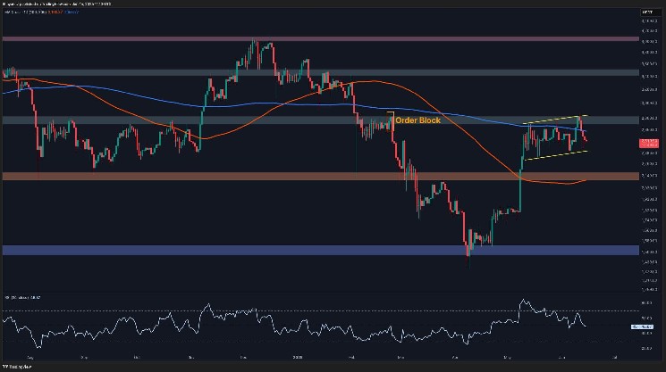 ETH at Critical Juncture After $2.5K Support Retest