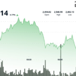 ETH Rebounds Sharply From Intraday Lows, Signals Bullish Shift as $2,500 Holds