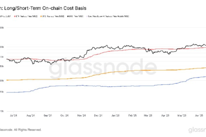 Bitcoin Bounces After War-Driven Dip, $98.2K Emerges as Key Level to Maintain Bullish Momentum
