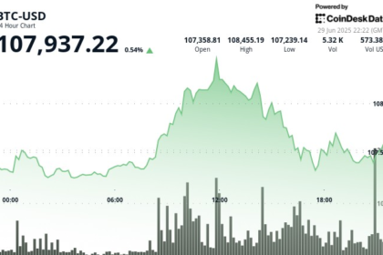 Bitcoin Jumps After Trump Says Growth Will Offset Deficits, Boosting Bull Case for BTC and Gold