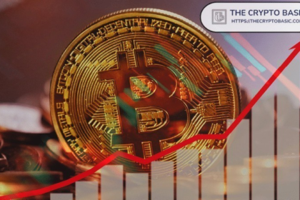 Analyst Says Bitcoin Technical Target at $169K as Cup and Handle Now Completed