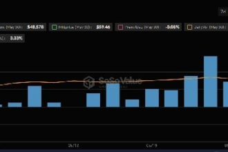 Tron hits $121.2B in monthly transfers as TRX overtakes Cardano