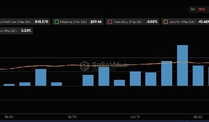 Tron hits $121.2B in monthly transfers as TRX overtakes Cardano