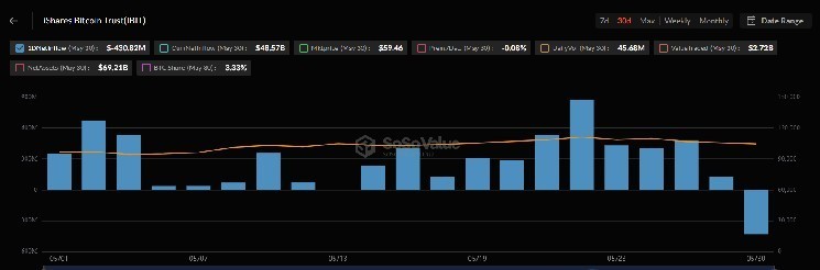 Tron hits $121.2B in monthly transfers as TRX overtakes Cardano