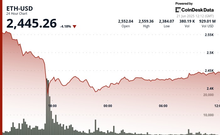 Friday Sees Highest Outflows From Spot ETH ETFs This Month