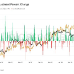 Bitcoin Set for Biggest Mining Difficulty Drop Since July 2021