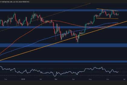 BTC Breakout Looms – Is $100K or $110K Next?