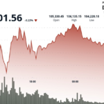 Bitcoin Remains Defiant Amid Escalating Middle East Conflict and Trade War Fears