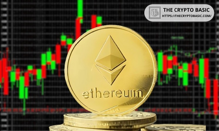 Ethereum Jumps $1,000 in a Week, Analyst Warns of Healthy Correction Ahead