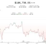 Crypto Markets Shrug Off New Trump Tariff Threat as July Deadline Looms