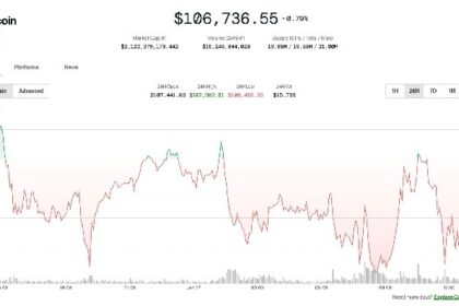 Crypto Markets Shrug Off New Trump Tariff Threat as July Deadline Looms