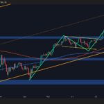 BTC Bullish Momentum Returns After Recent Correction, Is $140K Next?