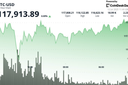 ‘We Expect Bitcoin to Top $200K by the End of Year’, Says Bitwise CIO