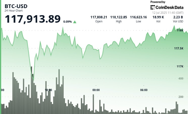 ‘We Expect Bitcoin to Top $200K by the End of Year’, Says Bitwise CIO