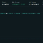 PUMP Lingers at 40% Premium Over ICO Price on Hyperliquid Ahead of Pump.fun Token Sale