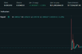 PUMP Lingers at 40% Premium Over ICO Price on Hyperliquid Ahead of Pump.fun Token Sale