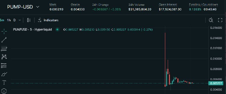 PUMP Lingers at 40% Premium Over ICO Price on Hyperliquid Ahead of Pump.fun Token Sale