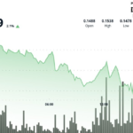 HBAR Climbs 2.1% as Traders Digest ETF Review, AI Launch, and Energy Governance Move